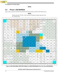 MCF5329CVM240J Datasheet Page 14