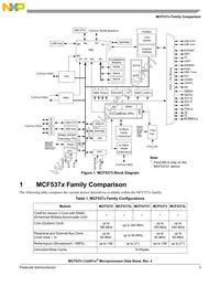 MCF5373LCVM240J Datasheet Page 3