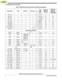 MCF5373LCVM240J Datasheet Page 8
