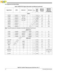 MCF5373LCVM240J Datasheet Page 10