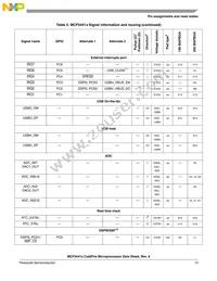 MCF54418CMJ250R Datasheet Page 13