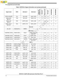 MCF54418CMJ250R Datasheet Page 14