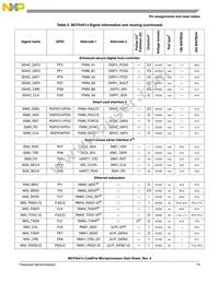 MCF54418CMJ250R Datasheet Page 15