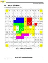 MCF54418CMJ250R Datasheet Page 19