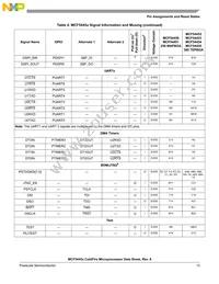 MCF54451VM240J Datasheet Page 13