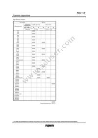 MCH183FN224ZK Datasheet Page 3