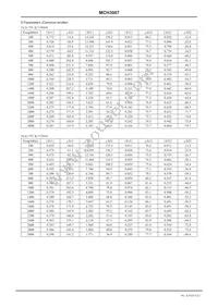 MCH3007-TL-H Datasheet Page 4