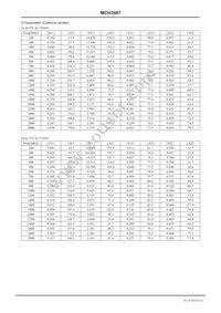 MCH3007-TL-H Datasheet Page 6