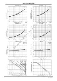 MCH3209-TL-E Datasheet Page 4