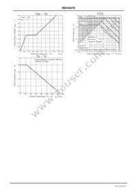 MCH3376-TL-E Datasheet Page 4