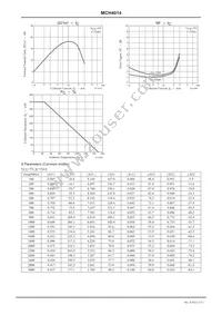 MCH4014-TL-H Datasheet Page 3