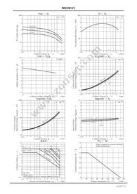 MCH6101-TL-E Datasheet Page 3