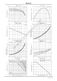 MCH6122-TL-E Datasheet Page 3