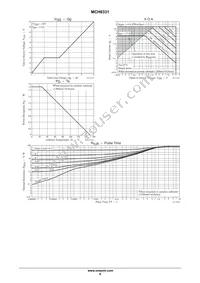 MCH6331-TL-W Datasheet Page 4