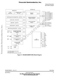 MCHC908RF2MFAE Datasheet Page 17