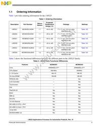 MCIMX255AVM4 Datasheet Page 3