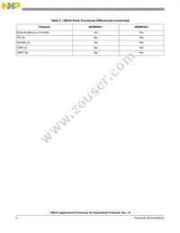 MCIMX255AVM4 Datasheet Page 4