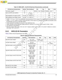 MCIMX255AVM4 Datasheet Page 23