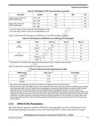 MCIMX281AVM4C Datasheet Page 19
