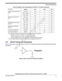 MCIMX281AVM4C Datasheet Page 21