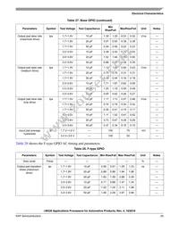 MCIMX281AVM4C Datasheet Page 23