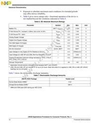 MCIMX283DJM4A Datasheet Page 12