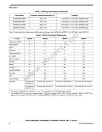 MCIMX287CVM4C Datasheet Page 4