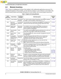 MCIMX31CVMN4DR2 Datasheet Page 6