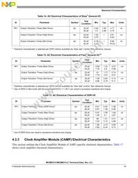 MCIMX31CVMN4DR2 Datasheet Page 19