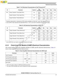 MCIMX31DVMN5DR2 Datasheet Page 23