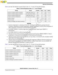 MCIMX31VMN5CR2 Datasheet Page 11