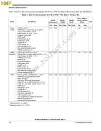 MCIMX31VMN5CR2 Datasheet Page 18