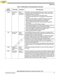 MCIMX508CVK1B Datasheet Page 15