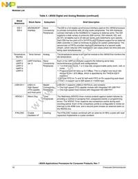 MCIMX508CVK1B Datasheet Page 16