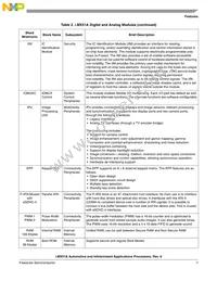 MCIMX516AJM6CR2 Datasheet Page 7