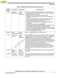 MCIMX534AVV8B Datasheet Page 15