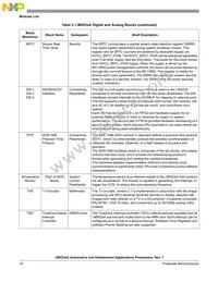 MCIMX534AVV8B Datasheet Page 16