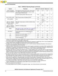 MCIMX534AVV8B Datasheet Page 22