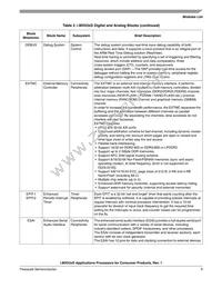 MCIMX535DVV1B Datasheet Page 9