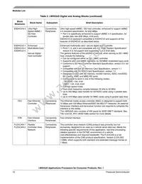 MCIMX535DVV1B Datasheet Page 10