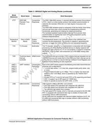 MCIMX535DVV1B Datasheet Page 15