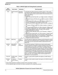 MCIMX535DVV1B Datasheet Page 16