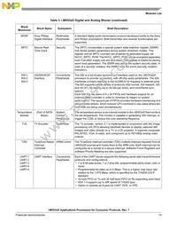 MCIMX535DVV2C2 Datasheet Page 15