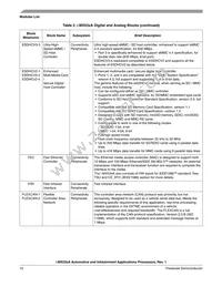 MCIMX536AVV8B Datasheet Page 10