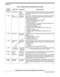 MCIMX536AVV8B Datasheet Page 12