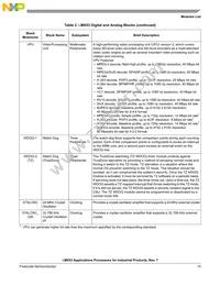 MCIMX537CVV8B Datasheet Page 15