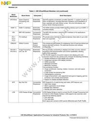 MCIMX6D7CVT08AC Datasheet Page 12