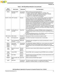 MCIMX6D7CVT08AC Datasheet Page 13