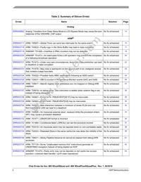 MCIMX6D7CVT08AE Datasheet Page 4