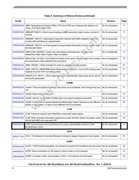 MCIMX6D7CVT08AE Datasheet Page 6